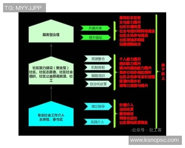 以俱乐部为核心推动社区文化建设与成员互动发展的创新模式探讨